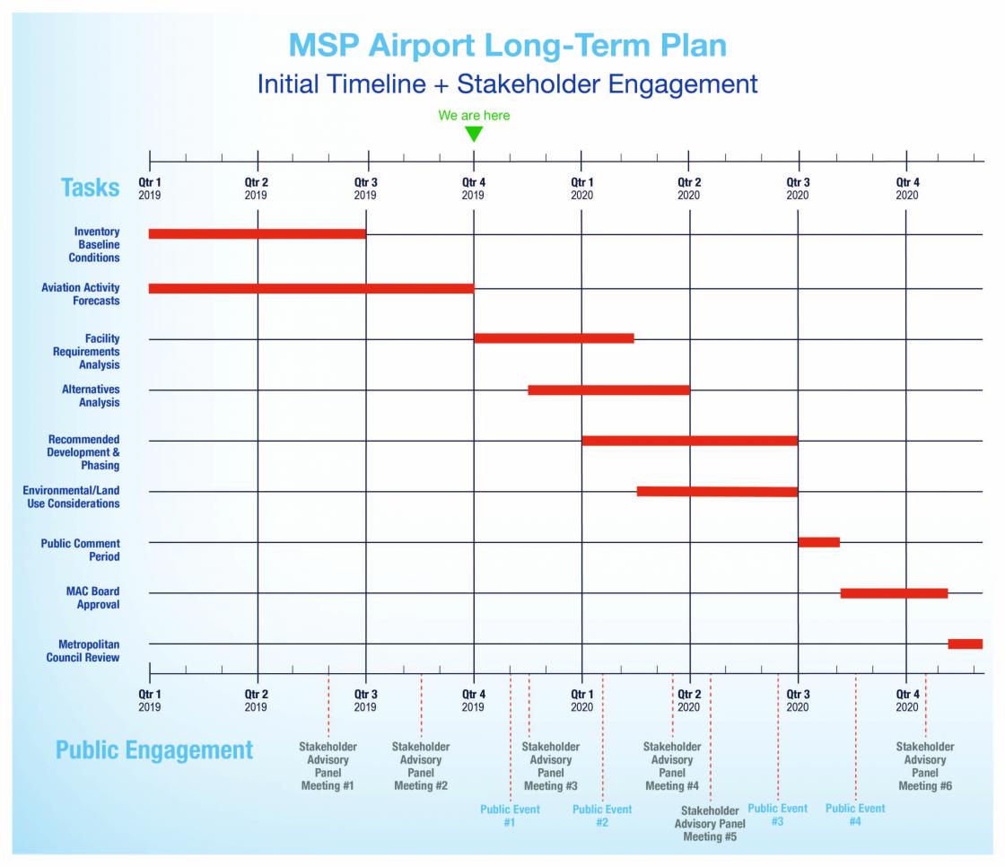 Progress and Schedule MSP Airport
