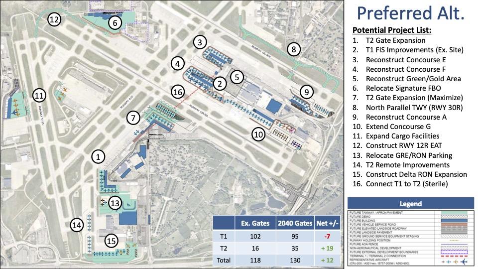 MSP LTP Preferred
