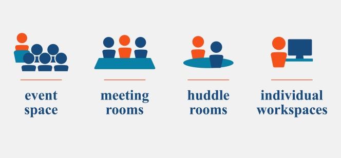 Meeting space types