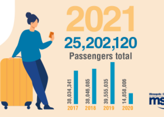 2021 passenger traffic graphic